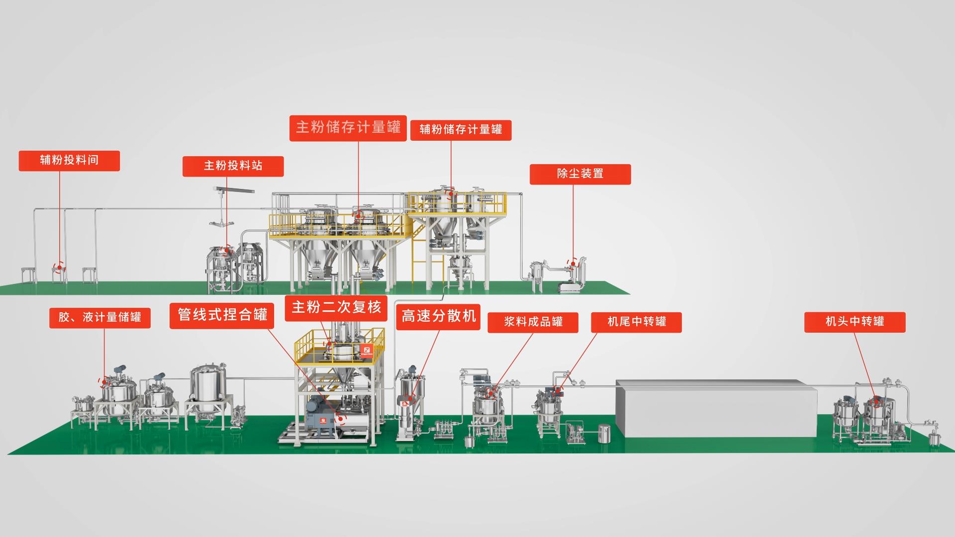浆料混合设备三维动画